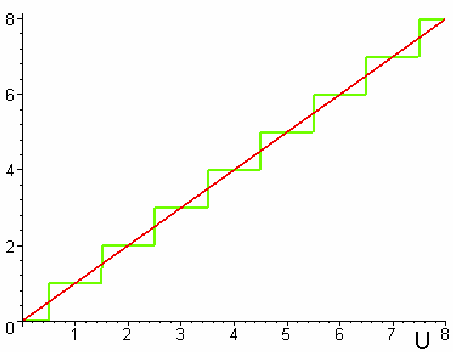 Átalakítási hiba a Átalakítási értékhatár végérték %-ában bit decimális 0.39 8 0 255 0. 0 0 023 2 0.025 2 0 4095 2 0.006 4 0 6383 2 0.