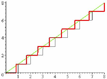 Linearitási hiba 3.