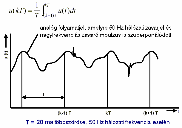 32. ábra 33.