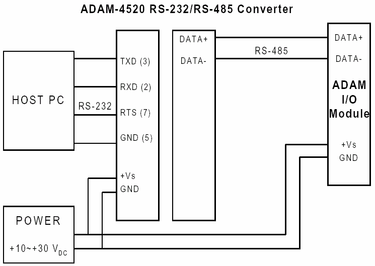 9. ábra A