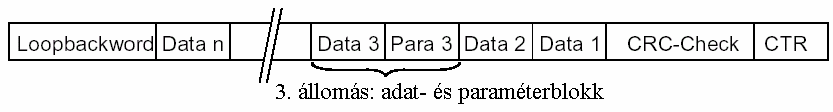 ábra Az Interbus S távirat felépítése Loopbackwod: 6-bit a master új táviratának kezdete.