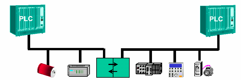 Feladata az input adatok begyűjtése és az output adatok perifériák felé továbbítása. Vannak olyan készülékek, amelyek csak input vagy output információkat támogatnak.