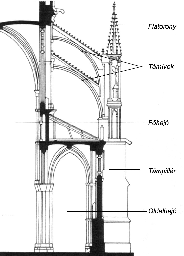 13. A feladat a középkori kultúrára vonatkozik. (rövid) Mutassa be a forrás és ismeretei segítségével a gótikus építészet jellegzetességeit!