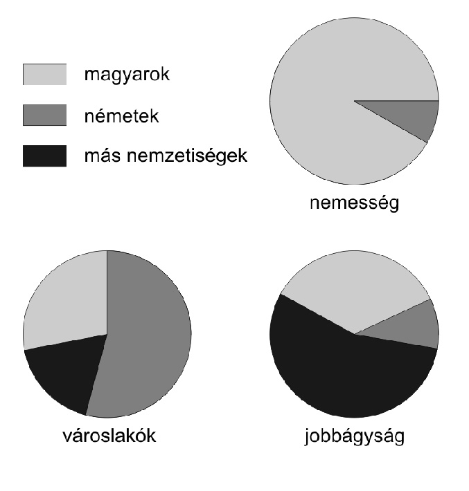 b) A románság csak a szervezett betelepülésben vett részt, belső vándorlásuk nem volt jellemző.