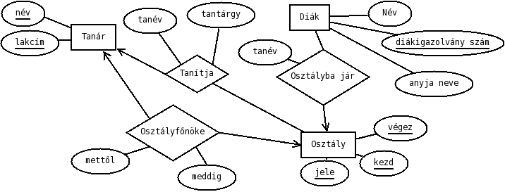 alábbi E-K modellből! 2.8.