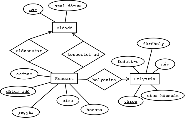 alábbi E-K diagramból! 2.12.