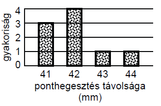 a) Szemléltesse a mandzsu fűzfa és a hegyi mamutfenyő magasságának változását, olyan közös oszlopdiagramon, amely a magasság értékeket az 1970 és 2000 közötti időszakban 10 évenként mutatja!