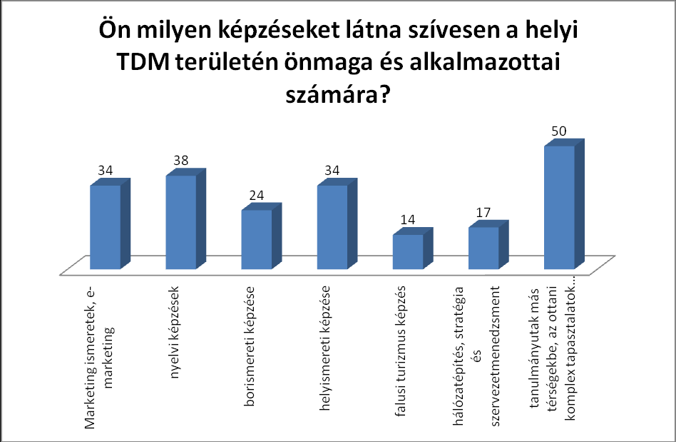 Képzések Ahhoz, hogy a szolgáltatók és alkalmazottaik minél felkészültebbek legyenek, szükség van olyan képzések szervezésére, amelynek elsődleges célja a továbbképzés és a szemléletformálás.