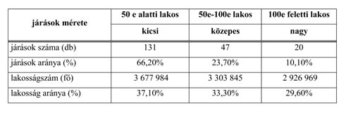 A kalkulációk egyik kiindulópontja a járások és azok méretének meghatározása volt. Egészségpolitikai szándék, hogy az Egészségfejlesztési Irodákat járási szinten kívánják kialakítani.