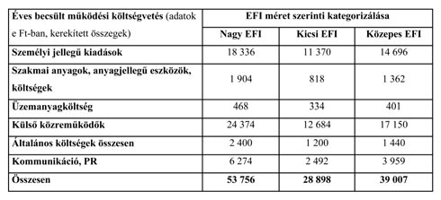 minimum szakmai elvárások a fenntartási kötelezettségekre vonatkozóan. A 3. lehetséges, közbülső forgatókönyv esetében a működési költségvetések az 1. és 2.