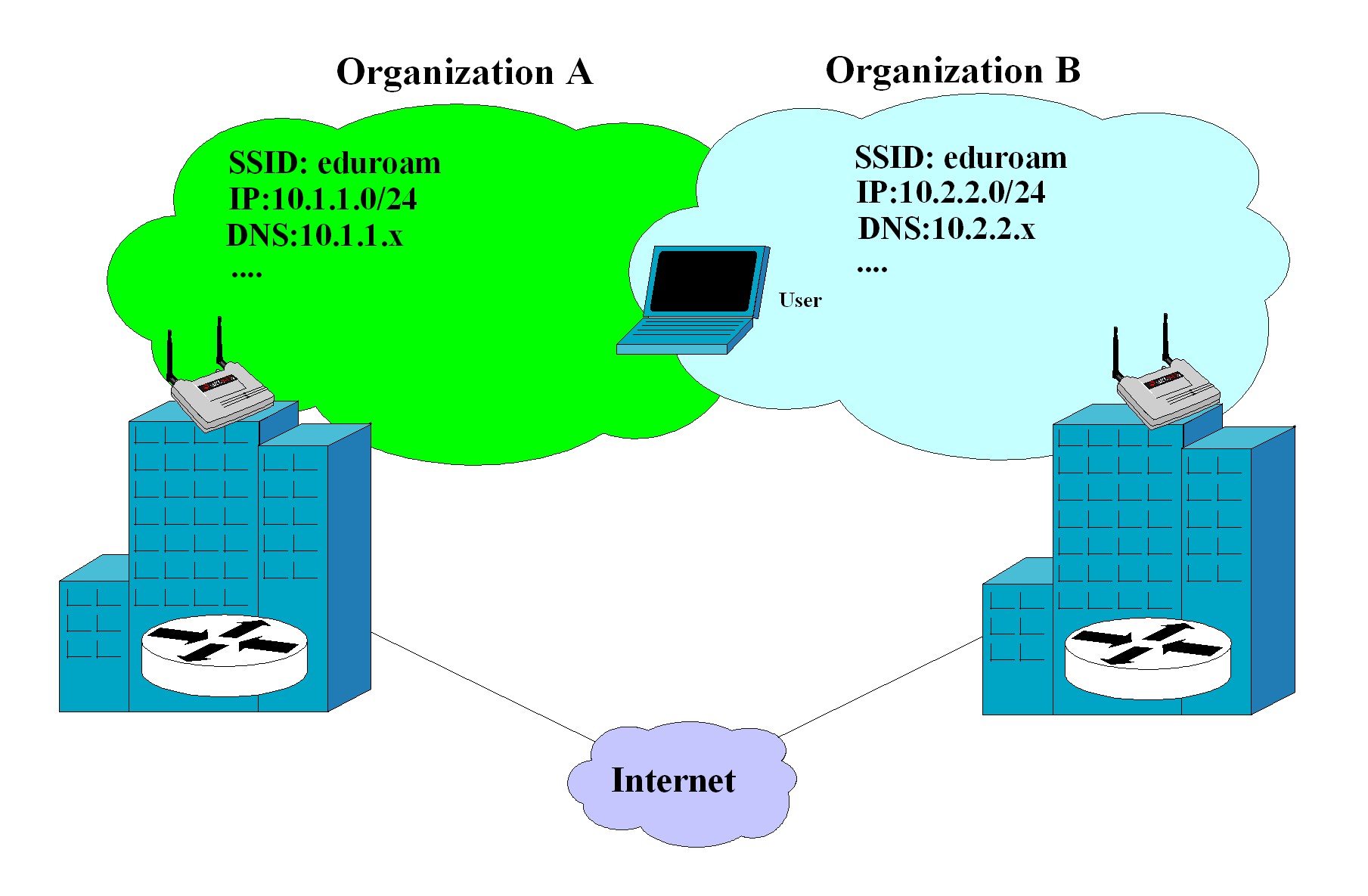 eduroam