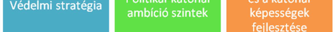 korlátozódik csak a katonai megoldások és a fegyveres erők irányába, hanem szélesebb, komplex felfogáson alapszik, ahol az állam