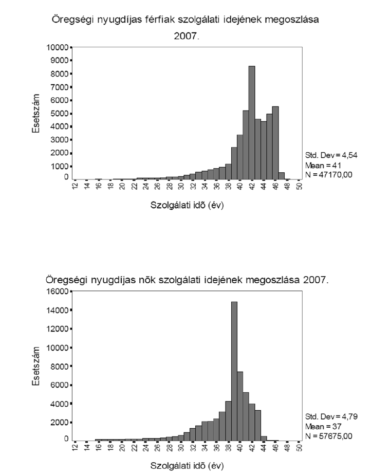 66 Szociológiai Szemle, 2013/3 11.