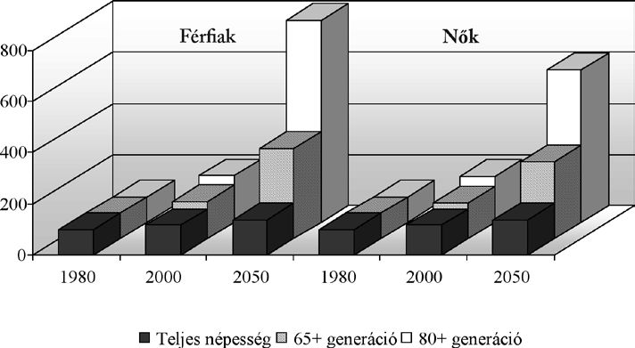 Krémer Balázs: Miért is olyan félelmetes a társadalmak számára az, ha 55 amíg 1950-ben még az OECD-országok aktív korú lakosságának létszáma csaknem tizenkétszer nagyobb volt, mint a 65 év feletti