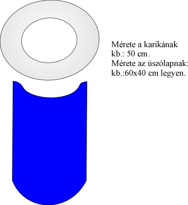 Az úszó-karika kerüljön a medence szélére érintőlegesen, azt követően az úszólap, amelyre ülnek a tanulók.