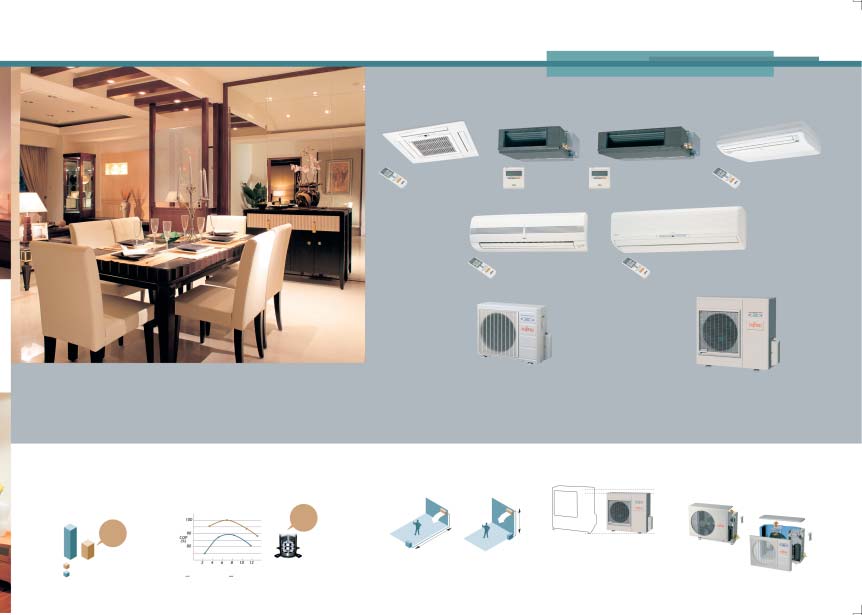 Fujitsu katalógus jo 2005/04/04 16:13 Page 17 MULTI RENDSZEREK Válassza ki az Önnek és otthonának legmegfelelôbb klímaberendezést! Kompakt kazettás típusok Légcsat.