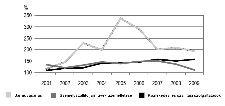 7. táblázat A háztartásban fogyasztott élelmiszerek mennyiségének alakulása, 2000-2009 (kg/fő/év) Megnevezés 2000 2005 2008 2009 Húsfélék 56,9 58,5 55,1 53,2 Tojás (db) 180 175 146 148 Tej (liter)