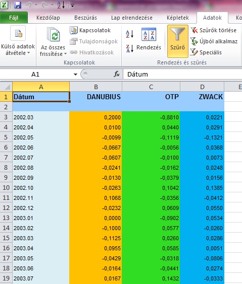 4.1. ábra. Havi hozamok A feladat mérete miatt sajnos csak kiragadott részletek bemutatására van esély. Itt a különböz színek a különböz értékpapírok adatait jelölik.