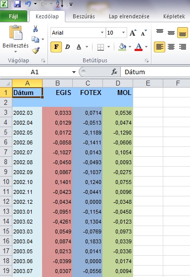 Ez az eredmény nem egészen azt adta, amit vártunk. Azt szerettem volna, ha megadja, hogy a különböz értékpapírokból milyen súllyal vegyünk. De nekem csak egy értékpapírt javasol. 4.1.2. 2.