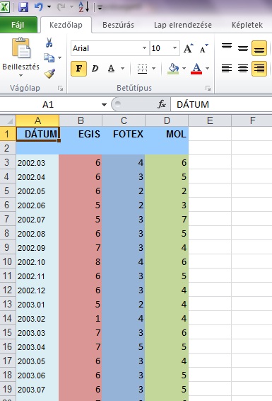 EGIS FOTEX MOL 1 0, 4261 r < 0, 3839 0, 3066 r < 0, 2390 0, 1755 r < 0, 1502 2 0, 3839 r < 0, 2995 0, 2390 r < 0, 1040 0, 1502 r < 0, 0996 3 0, 2995 r < 0, 2151 0, 1040 r < 0, 0311 0, 0996 r < 0,