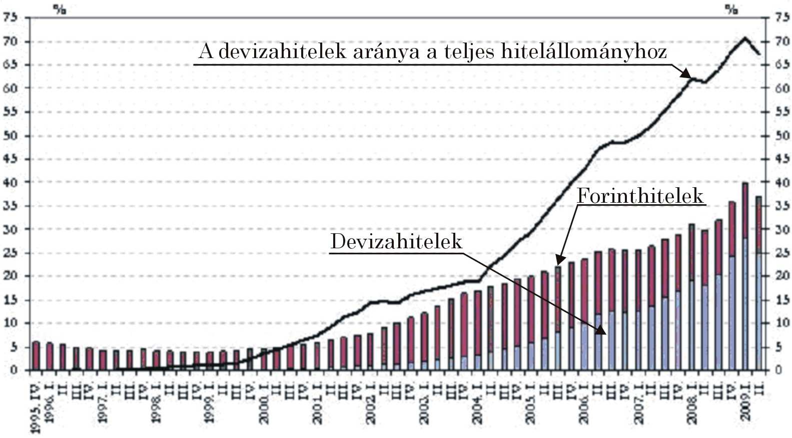 BUDAPESTI GAZDASÁGI FİISKOLA MAGYAR TUDOMÁNY NAPJA, 2009 A magyar gazdaságpolitika egyetlen lehetısége tehát a nettó export növelése lett volna, márpedig a kanonikus modell szerint az export a