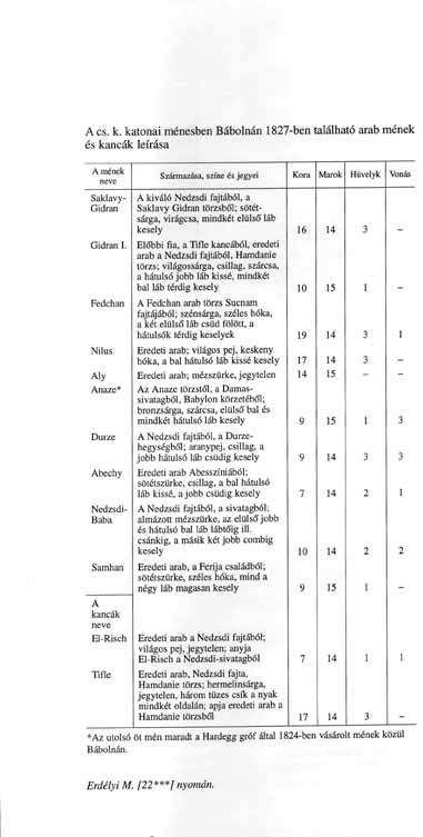 tudott hátulsó lábával a súlypont alá 1823-ban 53.