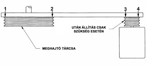 Kép 28 Akasztó két pontos rögzítéssel Kép 30 - Ékszíjtárcsa pozíciója Leiszapolás Meg kell győződni arról, hogy a leiszapoló vezeték és szelep, a szivattyú szívó ágába megfelelően van-e