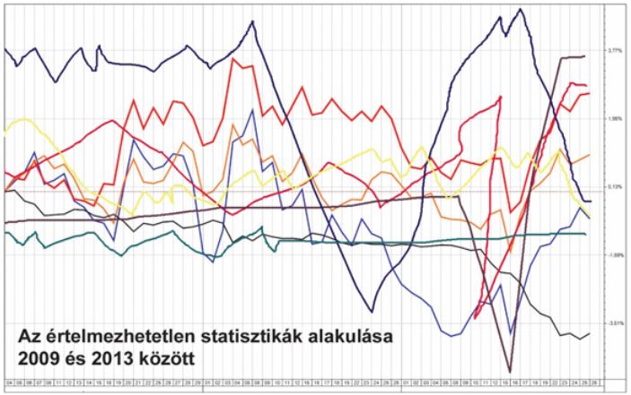 Ürmös Zsolt és Varga Ferenc József A statisztikakozmetika hatása Kovács Dezsőné, a Magyar Csapat tagja, a rezsiháború élharcosa egy unalmas kedd este leül híradót nézni.