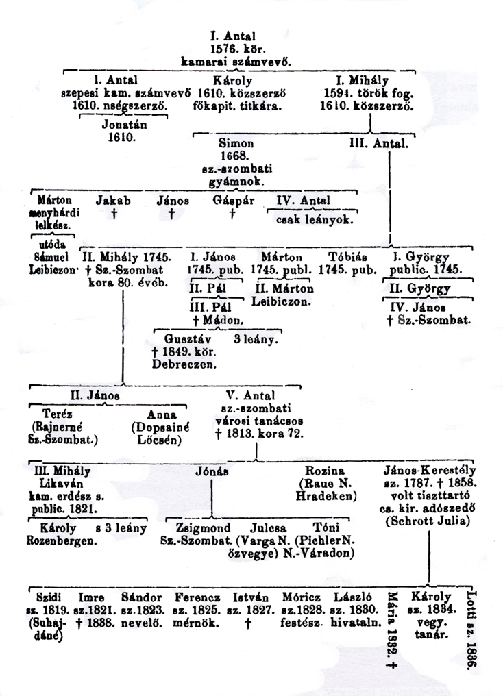 Életútja A Thann család Elzászból került Magyarországra a XVI. században. (Felső-Elzászban van egy Thann nevű városka.