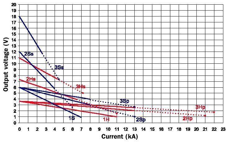 0-30 V / 60 V kimenet, ODEN AT rendszerek 400 V-ra 1. ODEN AT/3X 60 V, egységek soros 2. ODEN AT/2X 60 V, egységek soros 3.