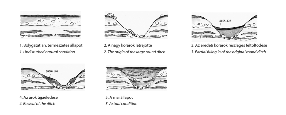 Series of branching water courses in the region of Tétel-halom. Photo: Balázs Jászai, Civertan Bt 6.