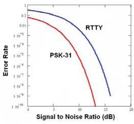 Tipikus RTTY QSO: QRL? DE PA0ZZZ QRL?