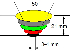 5. ábra.