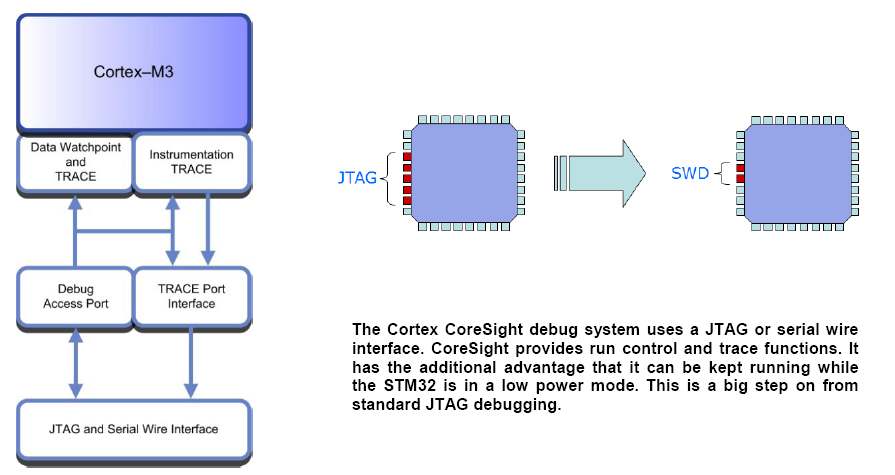 Debug rendszer SchB, Csp BME MIT 2011.