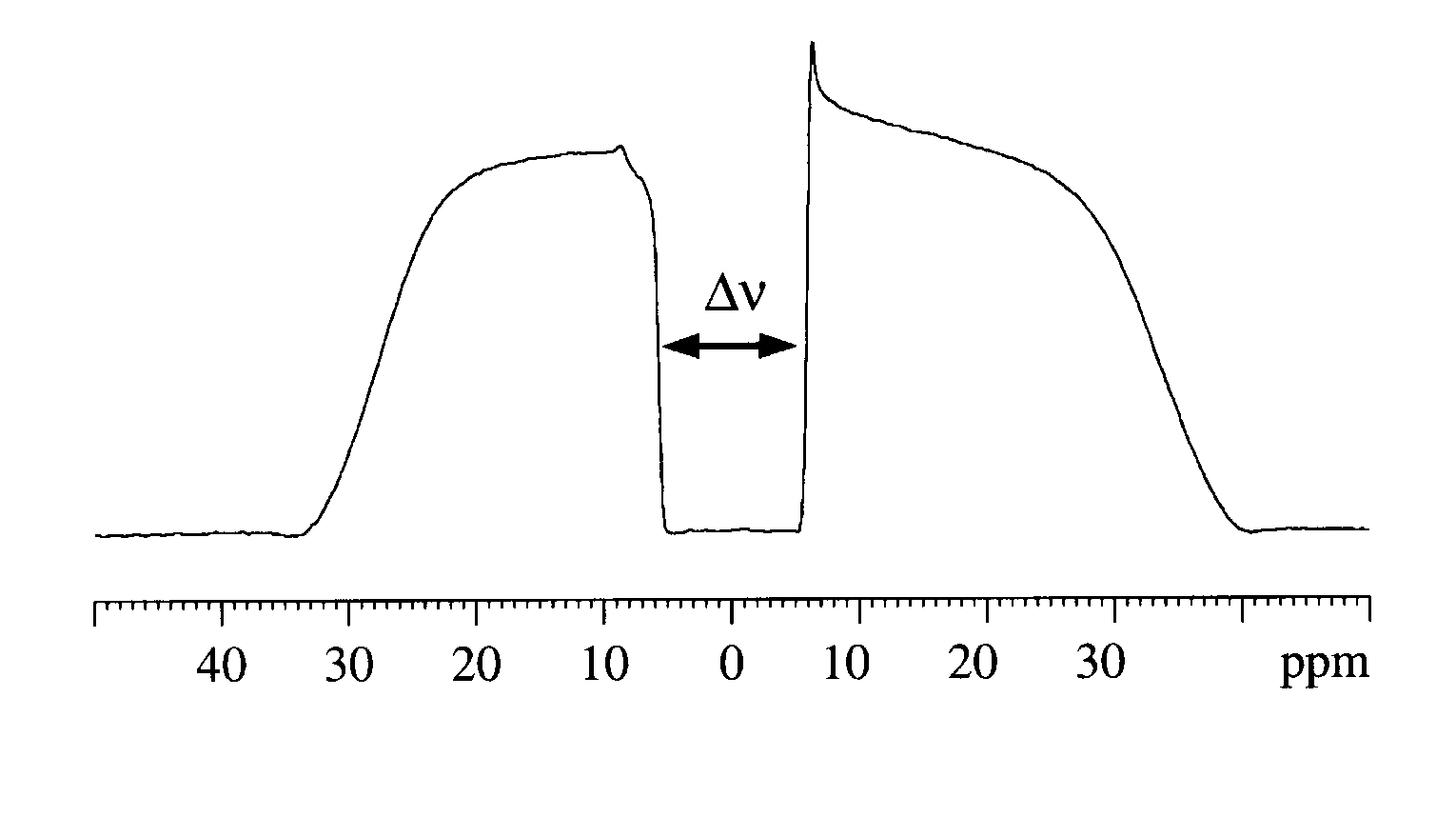 γb 2 Jν J r 2 2 2 ( J J ) off r 2 = + ν off 4 1/ 2 ahol J és J r a tényleges és a maradék csatolások.