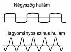 NF gyújtás Négyszög hullám A HF (vagy magyarul NF) gyújtás nagyfrekvenciás nagyfeszültség révén, a W-elektróda és a munkadarab közötti villamos áthúzással jön létre.