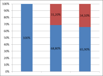 40 100% Általános palacknyomás csökkentő + GS35 27,5 68,80% 12,5 31,20% Ecosaver 26,4 65,90% 13,6 34,10% 100