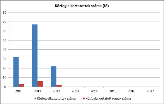 c) közfoglalkoztatás 2011. szeptember 1. napján hatályba lépett a közfoglalkoztatásról és a közfoglalkoztatáshoz kapcsolódó, valamint egyéb törvények módosításáról szóló 2011. évi CVI.