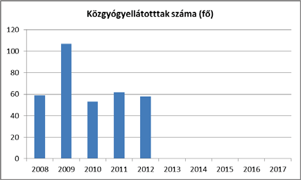 c) folyamatosan figyelemmel kíséri a település környezet-egészségügyi helyzetének alakulását és ennek esetleges romlása esetén - lehetőségeihez képest - saját hatáskörben intézkedik, vagy a