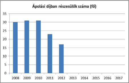 egészségfejlesztési tevékenységekben, valamint támogatja és aktívan kezdeményezi ezeket. 3.6.1.