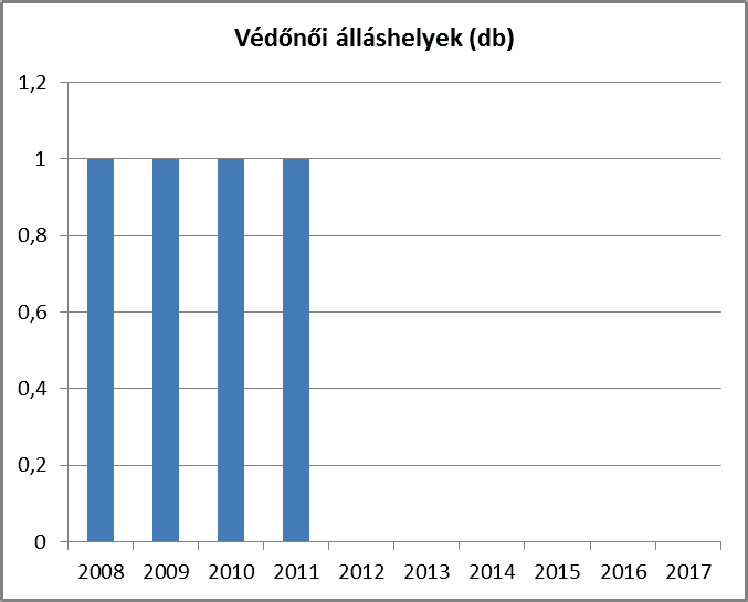 4.3 A hátrányos, illetve halmozottan hátrányos helyzetű, valamint fogyatékossággal élő gyermekek szolgáltatásokhoz való hozzáférése a) védőnői ellátás jellemzői (pl.