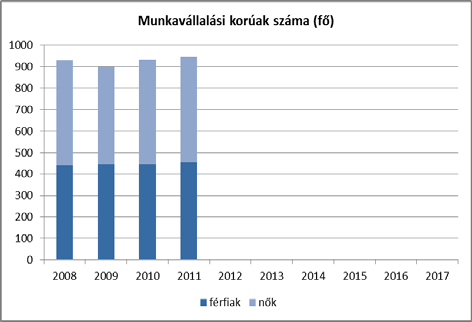 Munkanélküliek férfiak nők férfiak