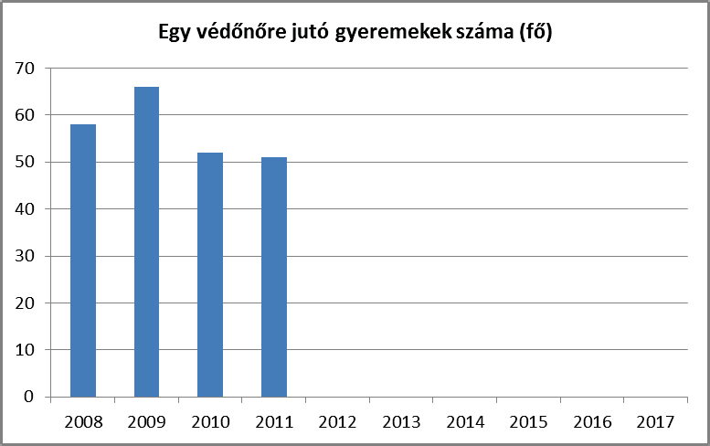 5.2 A munkaerő-piaci és családi feladatok összeegyeztetését segítő szolgáltatások (pl.