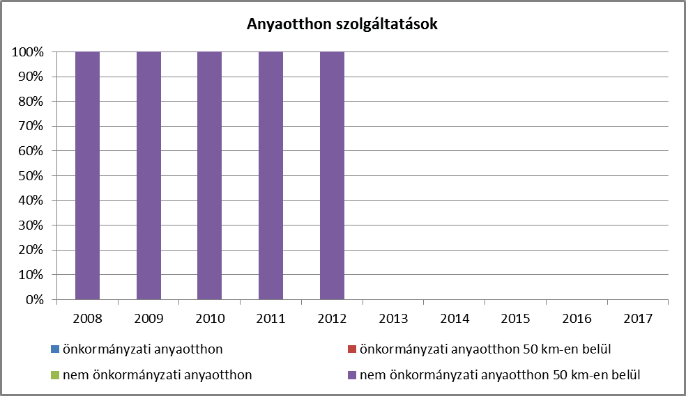 2010 évben 14 fővel csökkent az egy védőnőre jutó gyermekek száma, ez a községből elköltözöttek számából adódik.