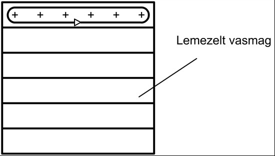 8.A 8.A A hiszterézisveszteség szilíciumötvözéssel csökkenthetı.