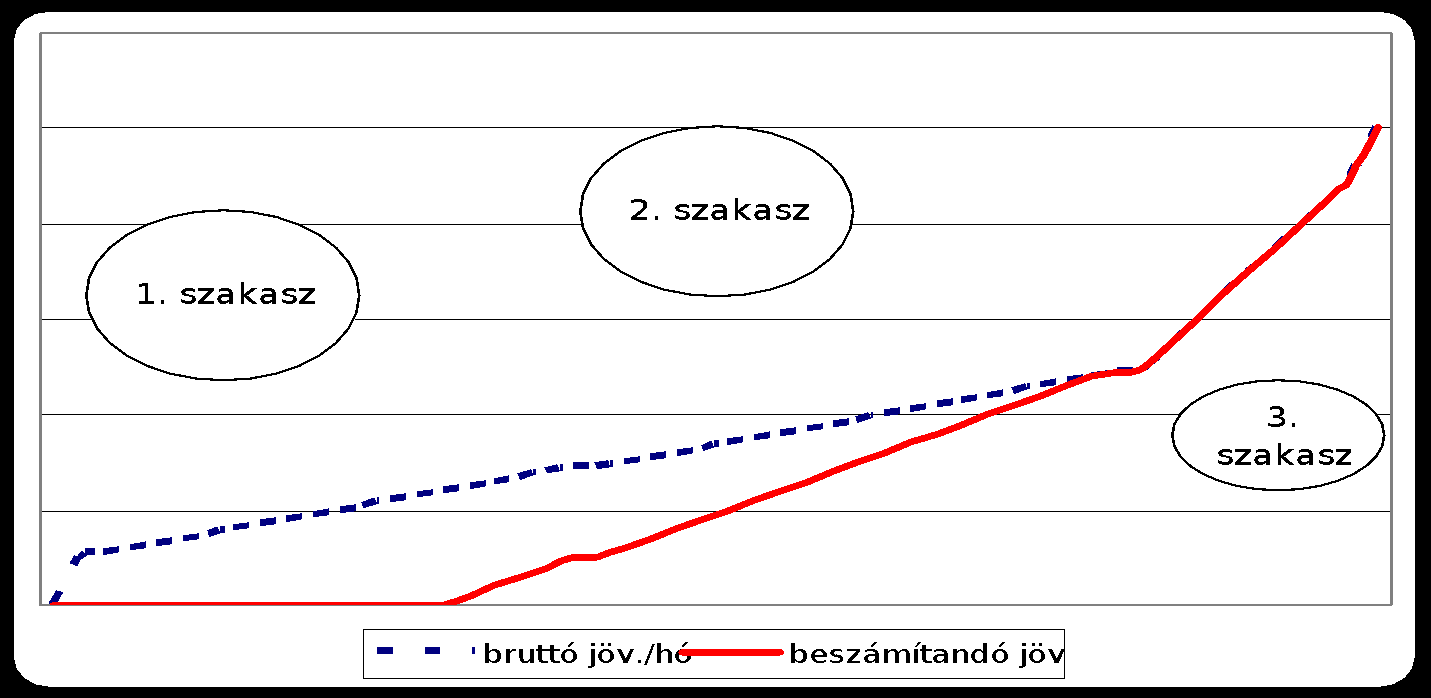 Darvas Farkas Győri Kósa Mózer Zolnay 3.