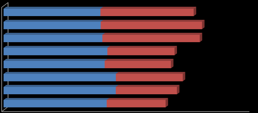 Haza és Haladás Közpolitikai Alapítvány Nyelv program, tíz alprogrammal indult, ezek egyike volt a 2.2.2 részben már említett nyelvi előkészítő képzés.