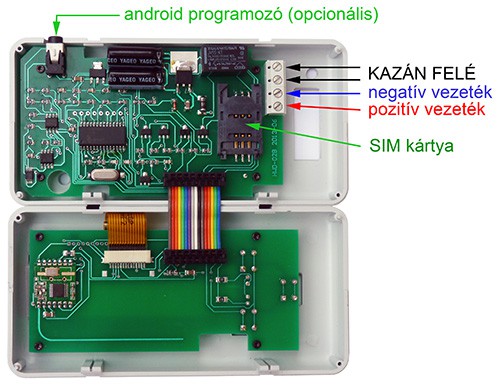 GSM egység bekötése Vezetékek bekötése: A termosztát kis áramú kábelét (7.5volt) meg lehet hosszabbítani 1mm-es vagy vastagabb átmérőjű fali kábel használatával 5-10 méteres kábel hosszig.