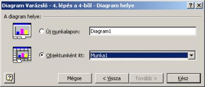 Létrehozhatunk egy új munkalapot, amit a diagram teljesen ki fog tölteni, vagy objektumként elhelyezhetjük az aktuális munkalapon.