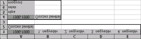 A legegyszerűbben ezt úgy lehet megoldani, hogy a táblázatot átmásoljuk a másik munkalapra. Ugyanígy készítsük el a Munka3 lapon az 1998-as táblázatot.